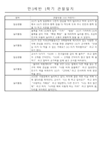 만3세 1년 3월~2월 놀이와 일상 관찰일지 61명 122페이지-9