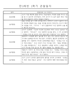 만3세 1년 3월~2월 놀이와 일상 관찰일지 61명 122페이지-11