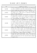 만3세 1년 3월~2월 놀이와 일상 관찰일지 61명 122페이지-13