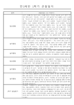 만3세 1년 3월~2월 놀이와 일상 관찰일지 61명 122페이지-16