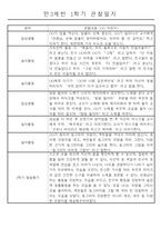 만3세 1년 3월~2월 놀이와 일상 관찰일지 61명 122페이지-17