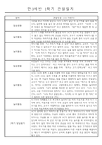 만3세 1년 3월~2월 놀이와 일상 관찰일지 61명 122페이지-18