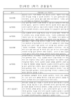 만3세 1년 3월~2월 놀이와 일상 관찰일지 61명 122페이지-19