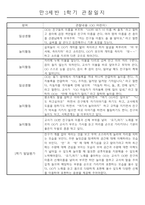 만3세 1년 3월~2월 놀이와 일상 관찰일지 61명 122페이지-20