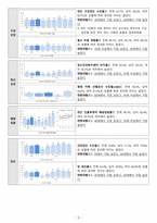 지역사회동구보건소-6