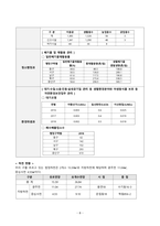 지역사회동구보건소-9