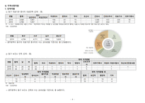 지역사회동구보건소-10