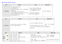 지역사회동구보건소-13