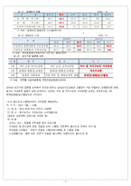 동구보건소-7