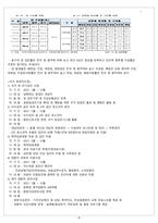 동구보건소-8