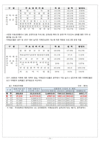 동구보건소-9