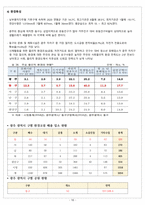 동구보건소-10