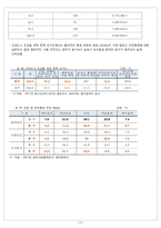 동구보건소-11