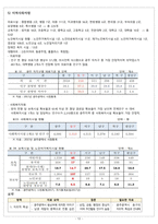 동구보건소-12