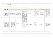 동구보건소-19