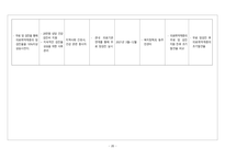 동구보건소-20