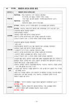 여성실습사례_제왕절개술-18