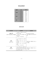 전자간증 사례-9
