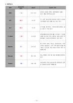 전자간증 사례-10