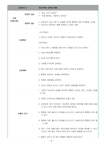 전자간증 사례-15