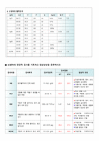 아동간호학신생아호흡곤란증후군 사례-4