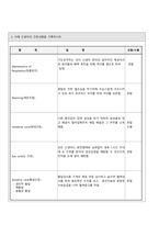 아동간호학신생아호흡곤란증후군 사례-13