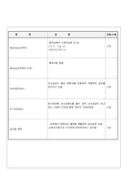 아동간호학신생아호흡곤란증후군 사례-14