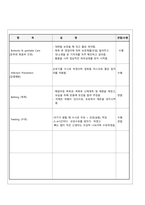 아동간호학신생아호흡곤란증후군 사례-15