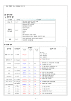 성인간호학-간경화증사례-13