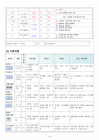 성인간호학-간경화증사례-14