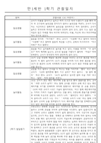 만1세 놀이활동과 일상영역 1년분량 관찰일지-1