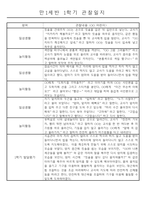 만1세 놀이활동과 일상영역 1년분량 관찰일지-2