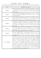 만1세 놀이활동과 일상영역 1년분량 관찰일지-3
