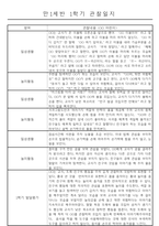 만1세 놀이활동과 일상영역 1년분량 관찰일지-4