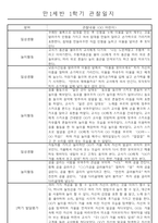 만1세 놀이활동과 일상영역 1년분량 관찰일지-5