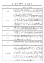 만1세 놀이활동과 일상영역 1년분량 관찰일지-6