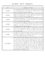 만1세 놀이활동과 일상영역 1년분량 관찰일지-7
