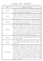 만1세 놀이활동과 일상영역 1년분량 관찰일지-8