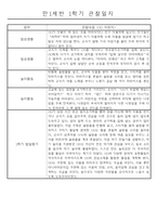 만1세 놀이활동과 일상영역 1년분량 관찰일지-9