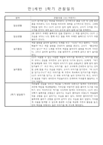 만1세 놀이활동과 일상영역 1년분량 관찰일지-10