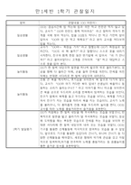 만1세 놀이활동과 일상영역 1년분량 관찰일지-11