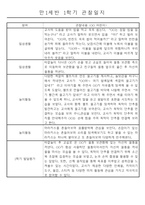 만1세 놀이활동과 일상영역 1년분량 관찰일지-13