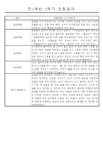 만1세 놀이활동과 일상영역 1년분량 관찰일지-14