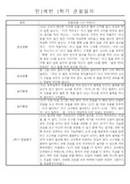 만1세 놀이활동과 일상영역 1년분량 관찰일지-15