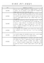 만1세 놀이활동과 일상영역 1년분량 관찰일지-17