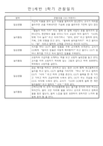 만1세 놀이활동과 일상영역 1년분량 관찰일지-18
