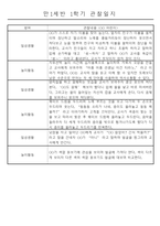만1세 놀이활동과 일상영역 1년분량 관찰일지-19