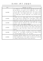 만1세 놀이활동과 일상영역 1년분량 관찰일지-20