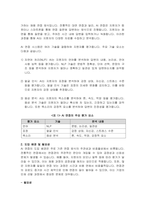 인사관리의 새로운 트랜드 AI면접-4