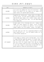 만5세 (7세) 1년 일상생활과 놀이영역 관찰일지 및 1,2학기 발달평가 24명 48page-2